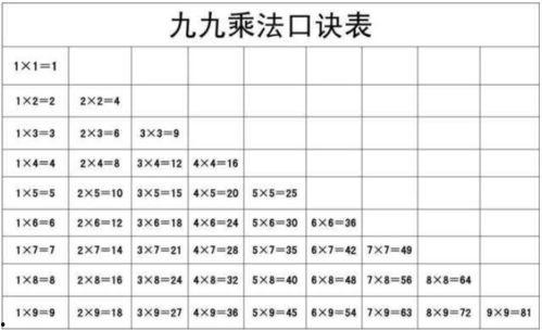 九九乘法表视频,从视频中学到的数学奥秘